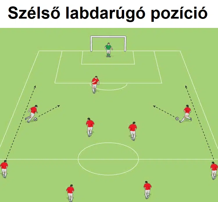 Szélső labdarúgó pozíció