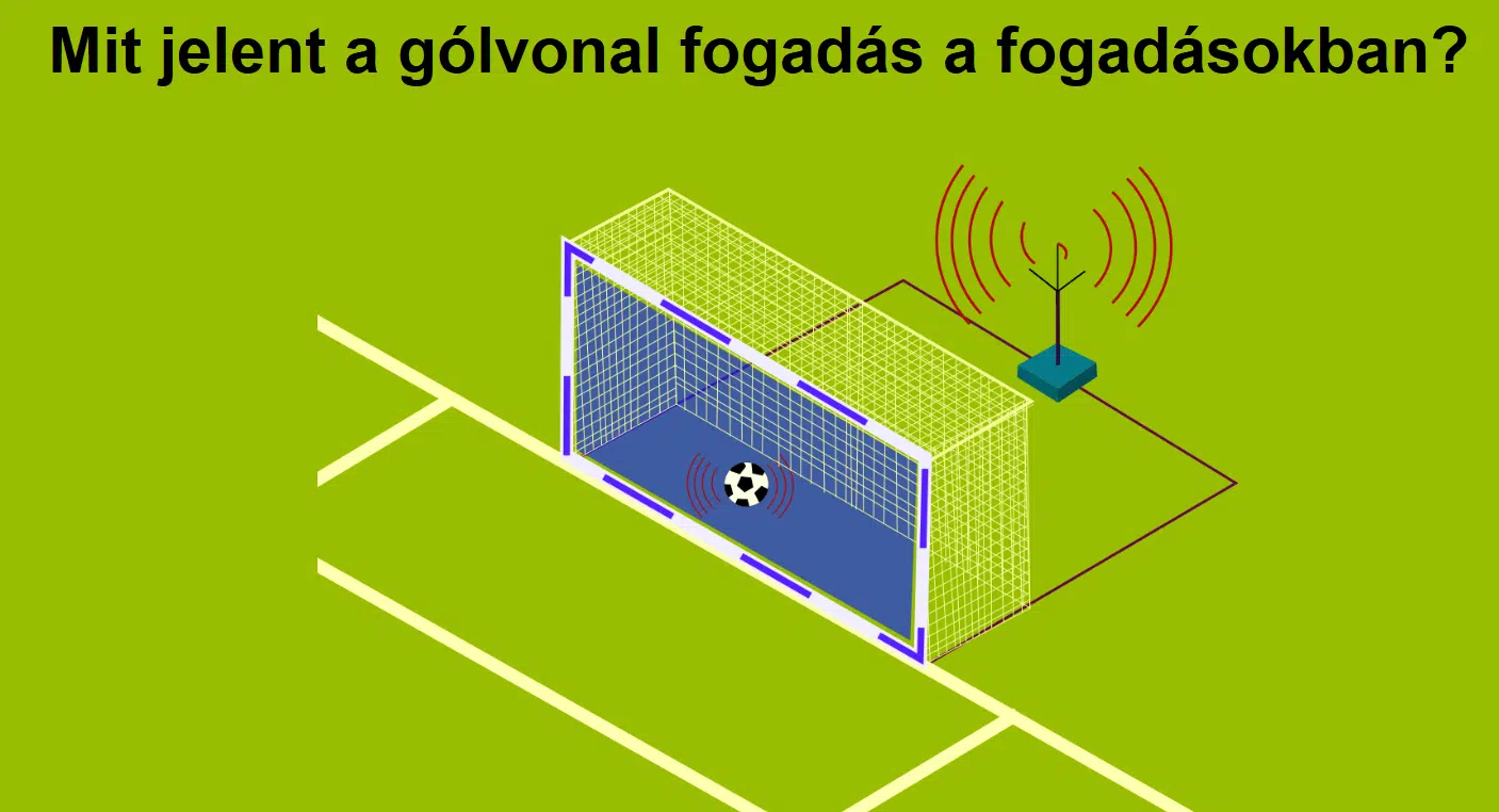 Mit jelent a gólvonal fogadás a fogadásokban?